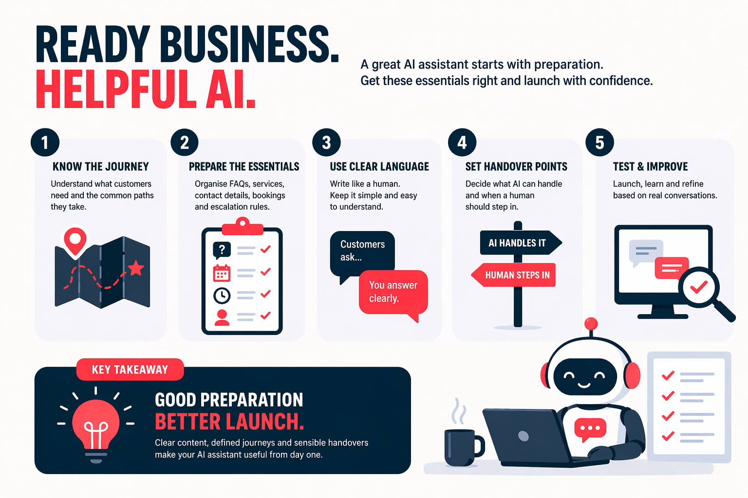 Illustration of a checklist for preparing business content and workflows before launching an AI assistant