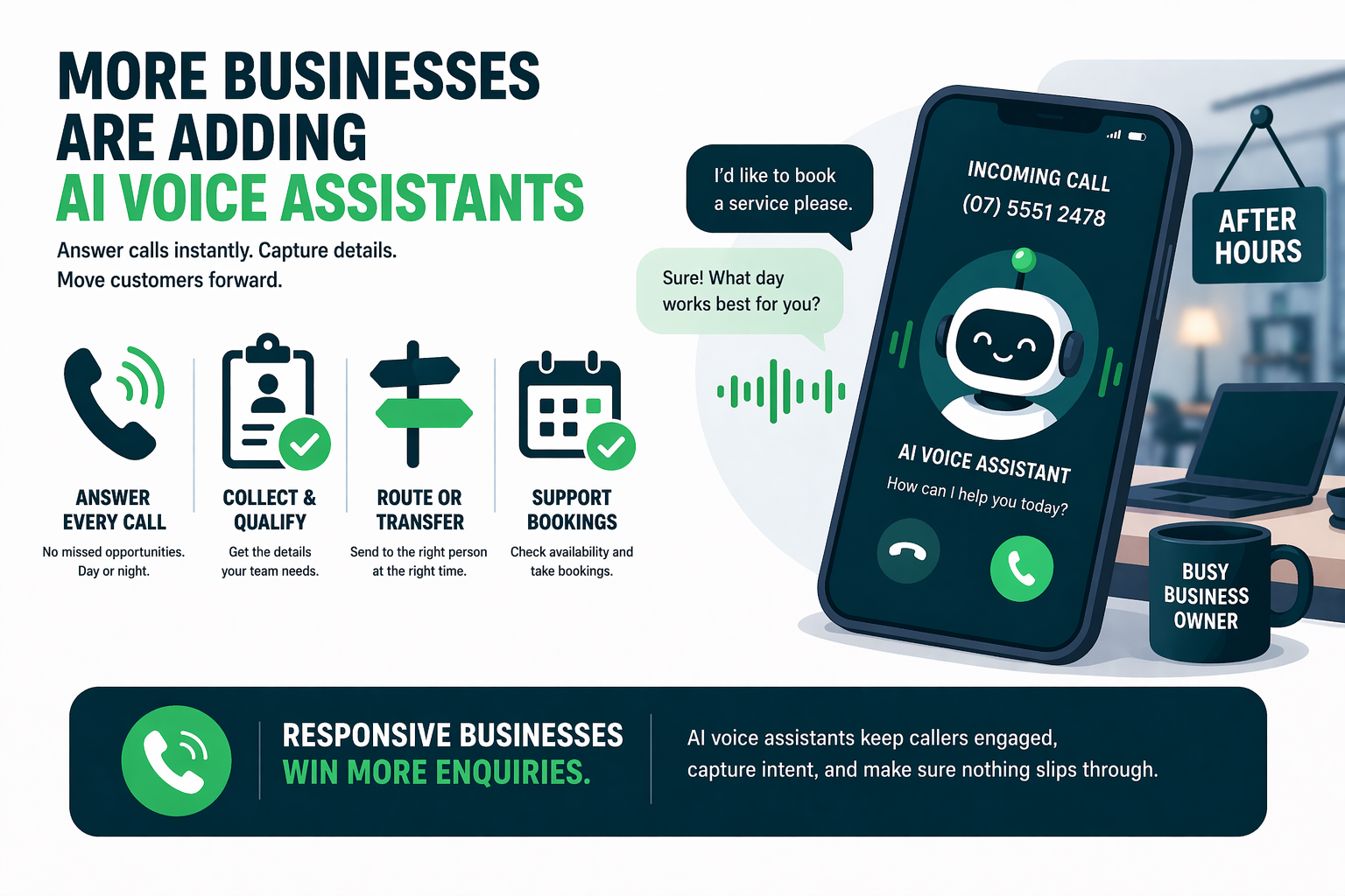 Illustration of an AI voice assistant handling inbound business phone calls